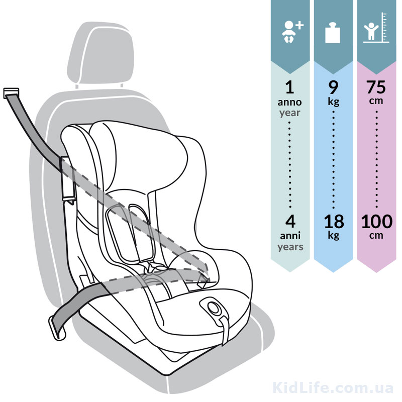 Peg perego viaggio duo fix clearance k